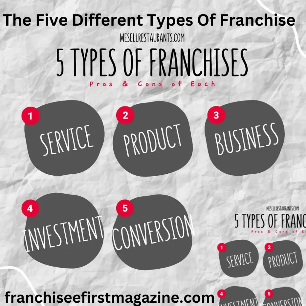 The Five Different Types Of Franchise